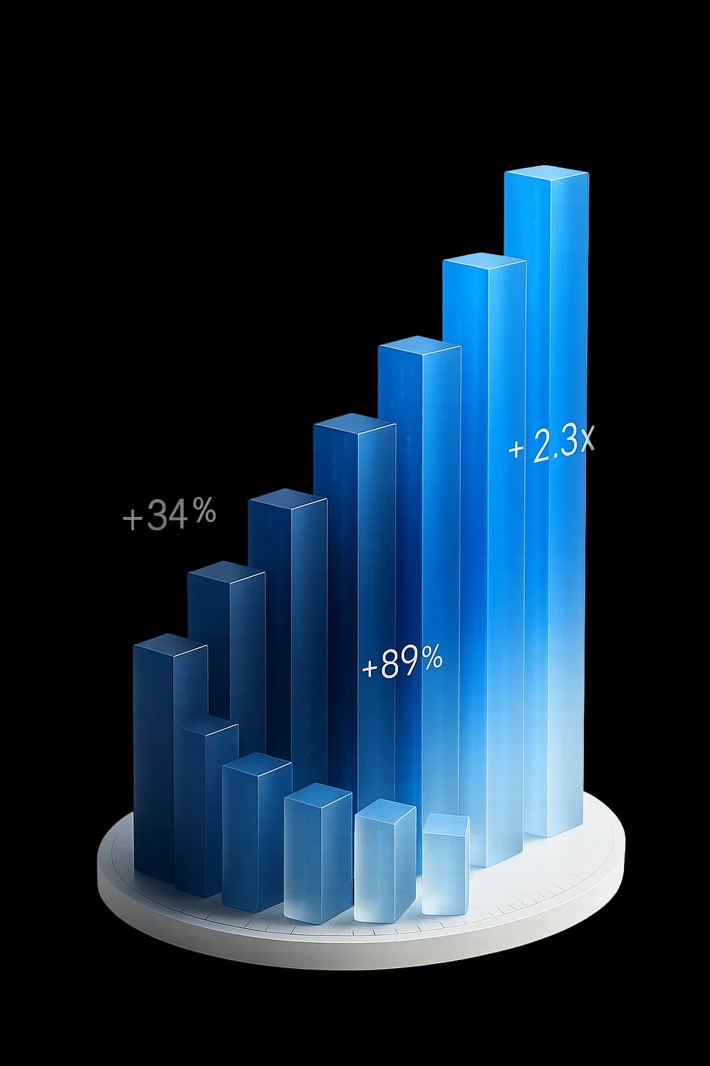 Performance Marketing Dashboard